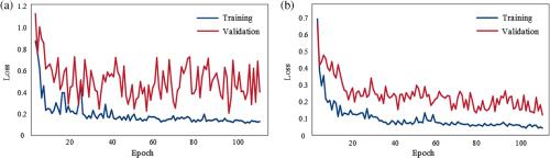 figure: Fig. 3.