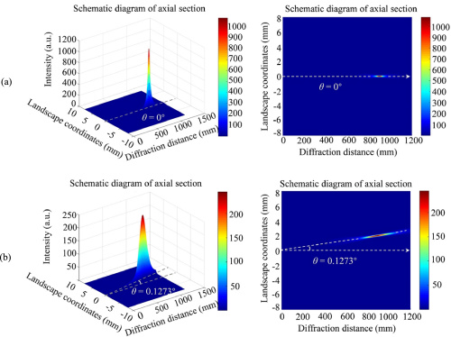 figure: Fig. 2.