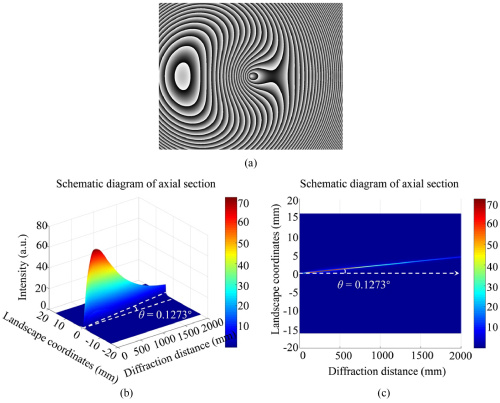 figure: Fig. 3.