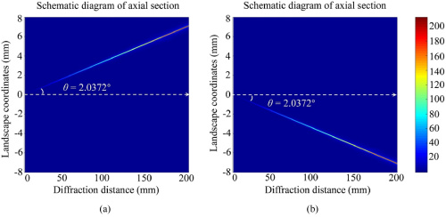 figure: Fig. 4.