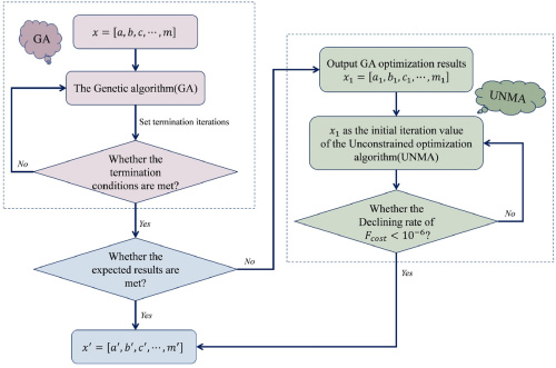 figure: Fig. 6.