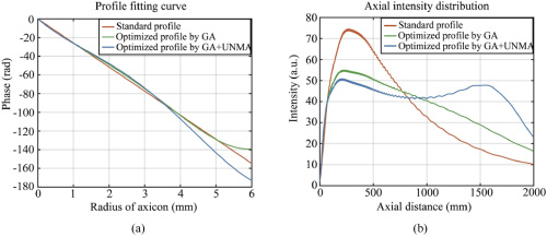 figure: Fig. 8.