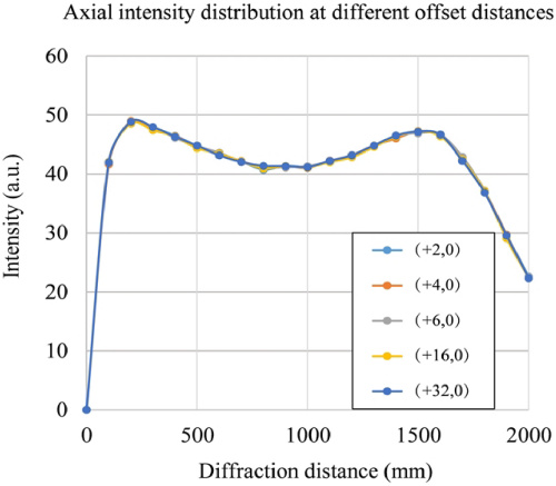 figure: Fig. 9.