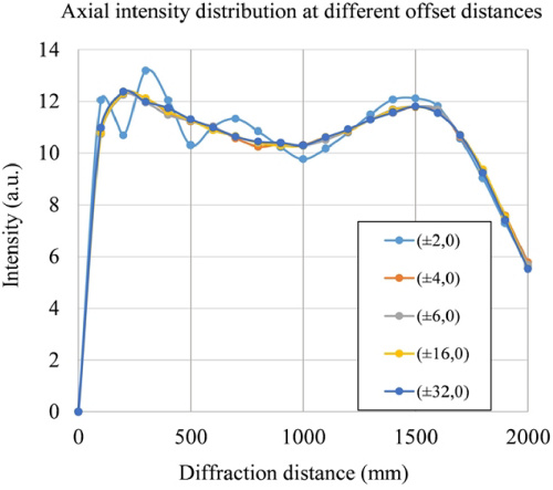 figure: Fig. 10.