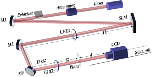 figure: Fig. 11.