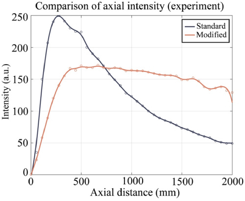 figure: Fig. 12.