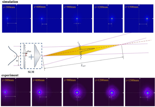 figure: Fig. 13.