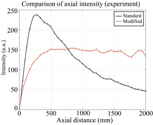 figure: Fig. 14.