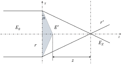 figure: Fig. 16.