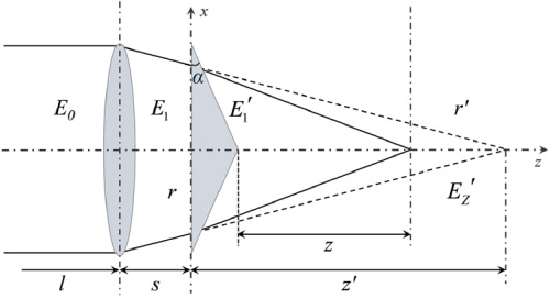 figure: Fig. 17.