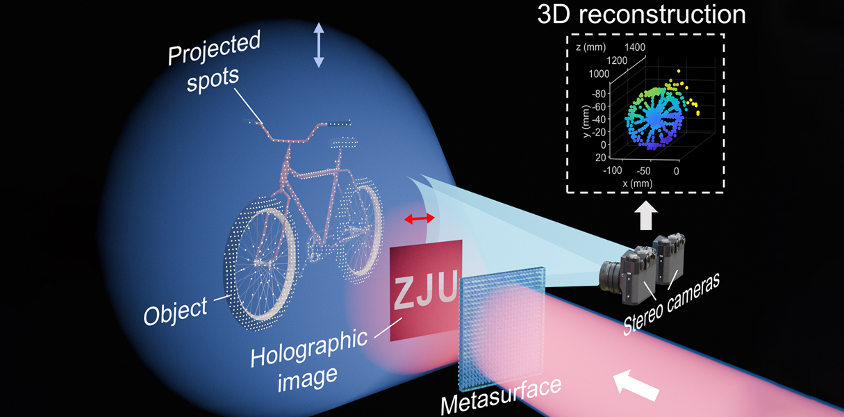 Polarization-controlled metasurface for simultaneous holographic display and three-dimensional depth perception