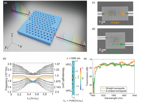 On-chip topological transport of integrated optical frequency combs