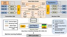 Multiparameter performance monitoring of pulse amplitude modulation channels using convolutional neural networks