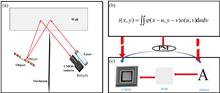 Physics-constrained deep-inverse point spread function model: toward non-line-of-sight imaging reconstruction
