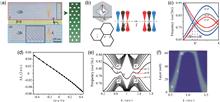 Nonuniform pseudo-magnetic fields in photonic crystals