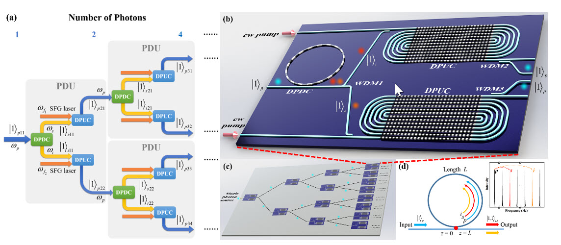 Scheme for deterministic N-photon state generation