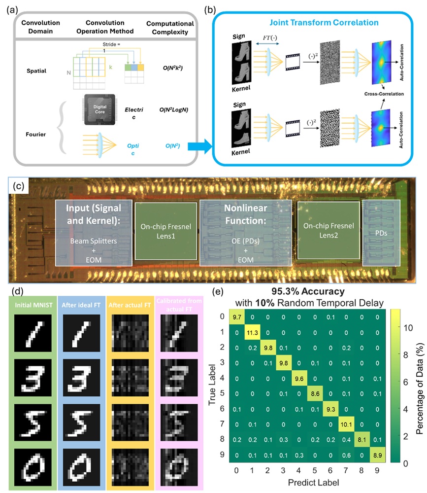 pJTC Convolutional techniques