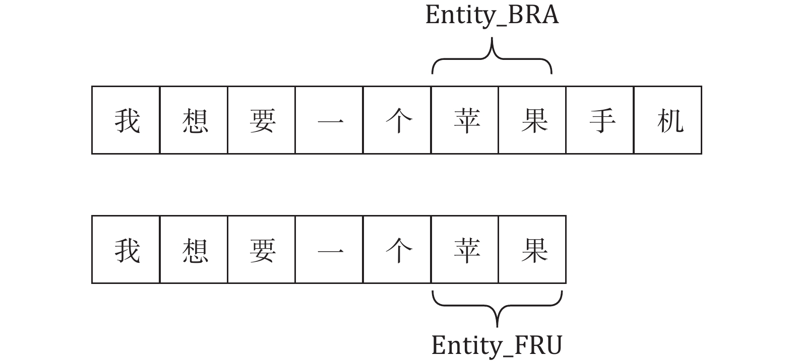 FRAMeWORK - 【ゆきだるま】FRAMeWORK Comparing Industry 4.0 Maturity Models