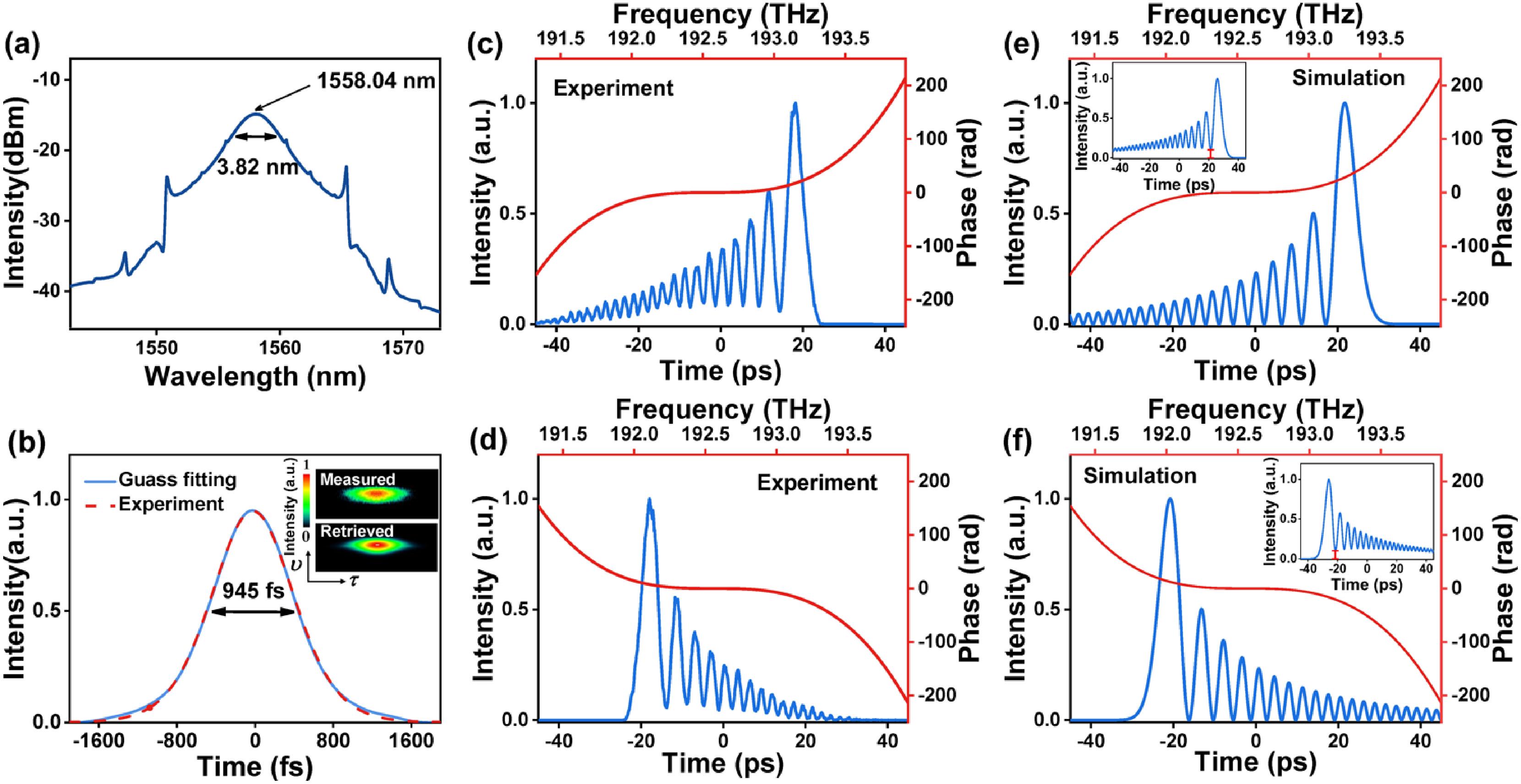 Researching | Generation of self-healing spatiotemporal Airy