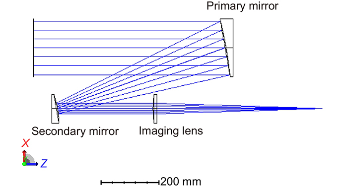 Off store axis telescope