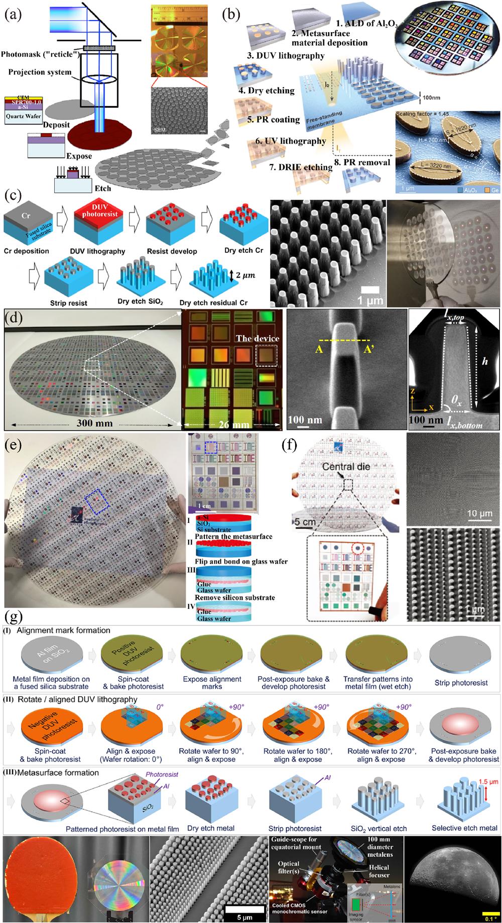 ネット　５，５ｍ×３，５ｍ Researching | Advanced manufacturing of dielectric meta-devices