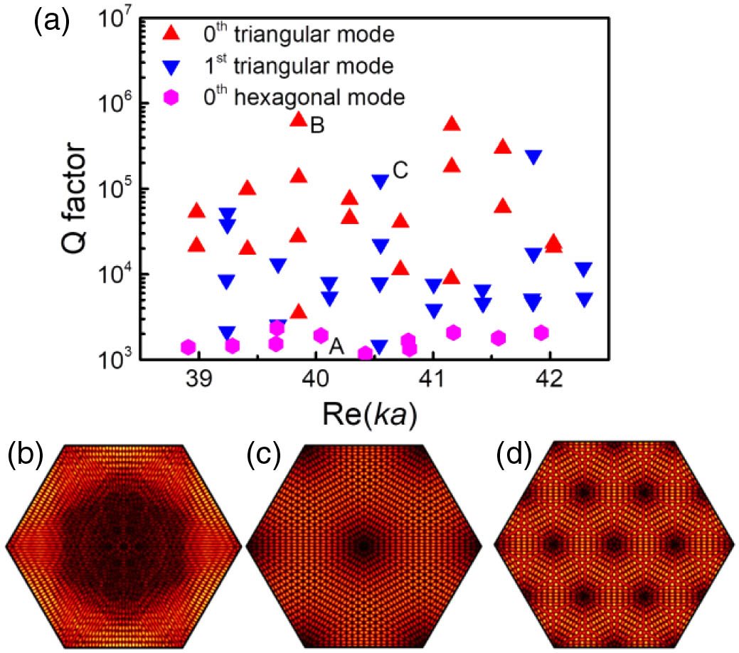 Researching | Whispering-gallery mode hexagonal micro-/nanocavity 