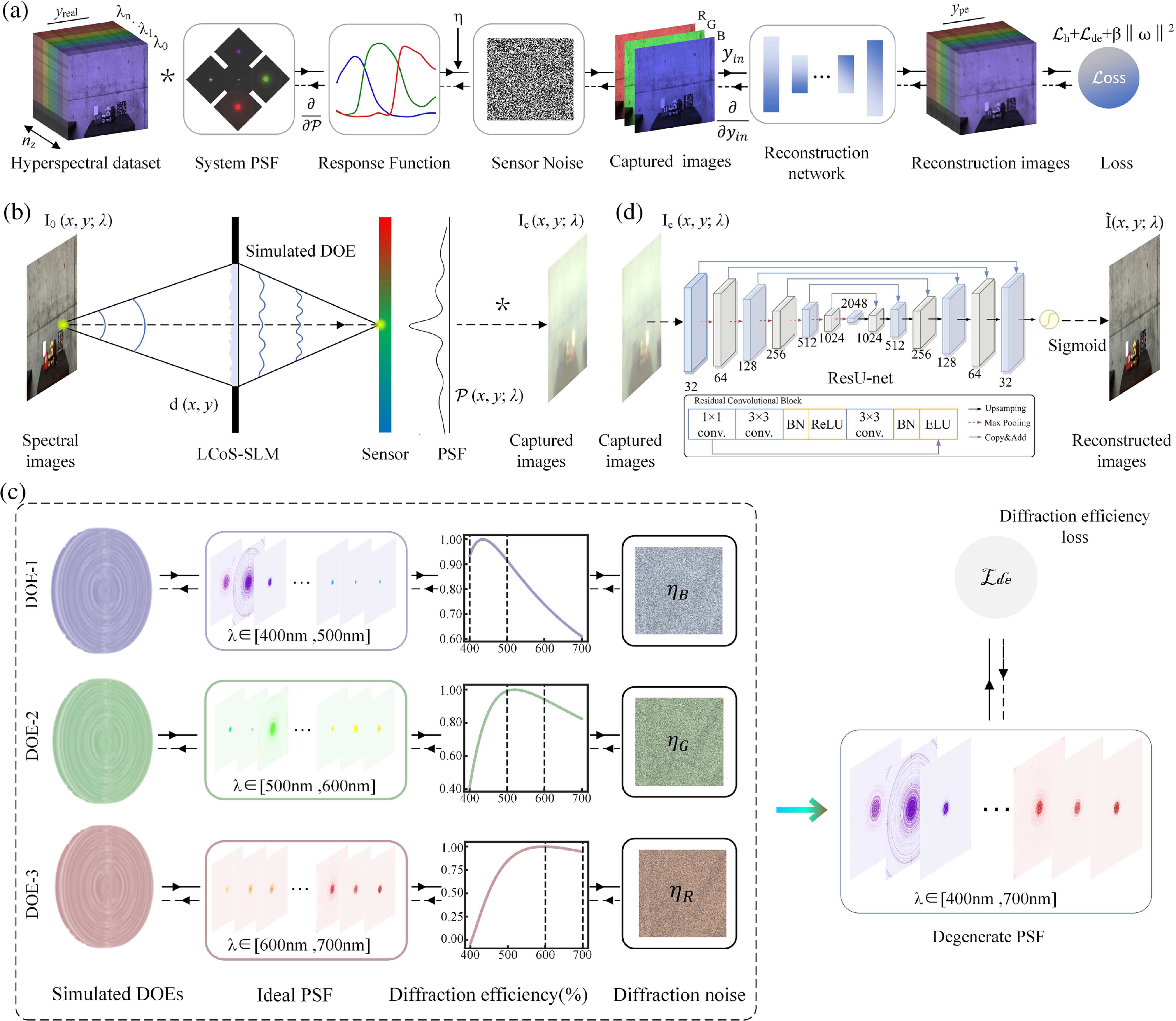 Phosphorescence Stream ハーゼリット LSR Lumencor SPECTRA Light Engine with 8 Solid-State Light Sources